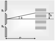 1868_youngs double slit experiment6.png